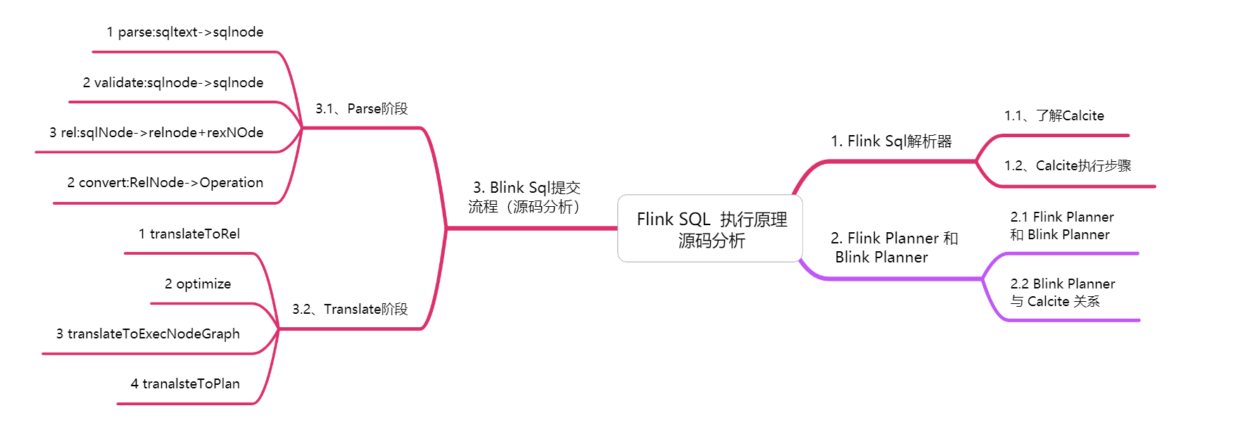 大数据计算框架有哪些_高中物理知识框架图