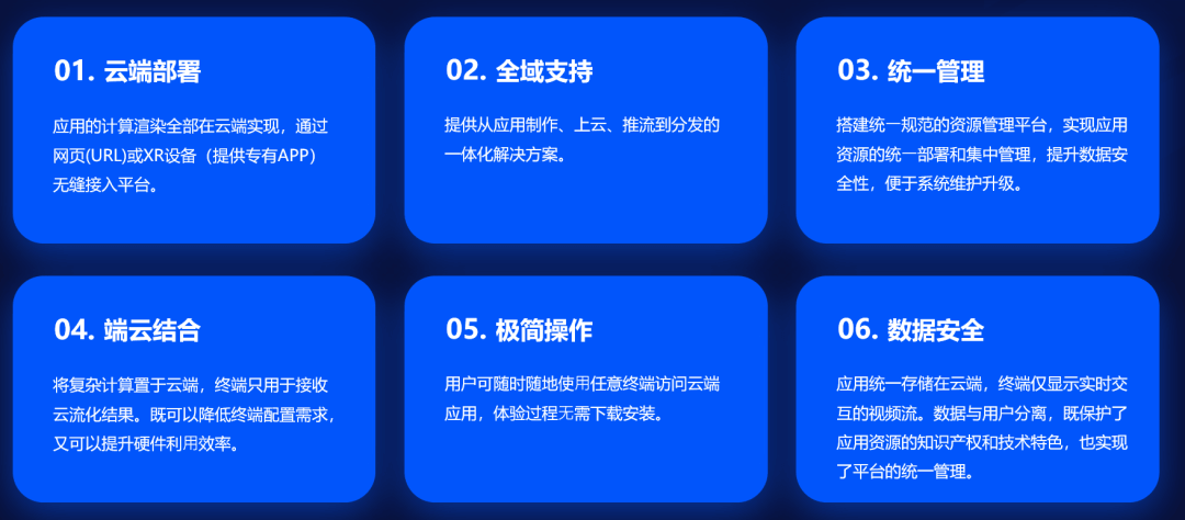 XR应用云流化，多方面提升 XR 扩展现实体验！