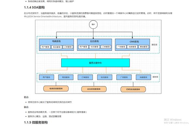 Don't talk about martial ethics!  Alibaba microservice online architecture notes, from actual combat to source code