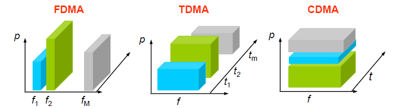 北邮 电信系统 期末 死记硬背