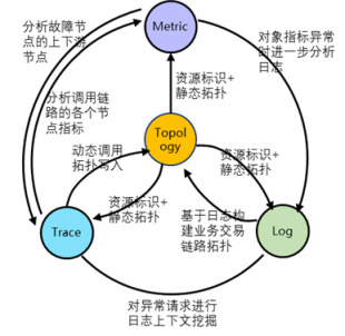 传统企业可观测建设之路_可观测平台_06