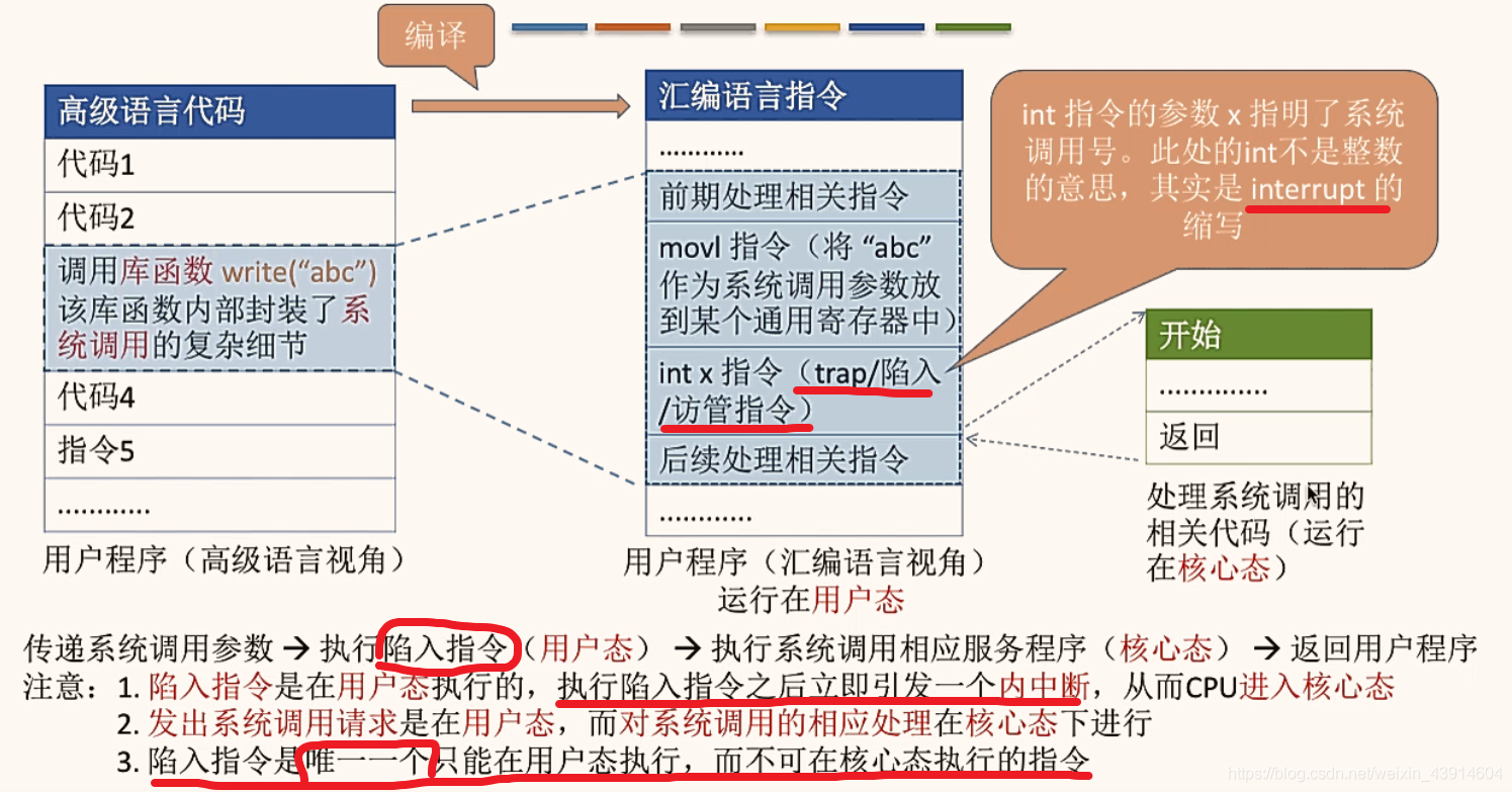 操作系统—王道考研之计算机系统概述