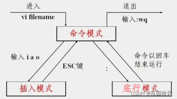 Windows程序员学习Linux环境下VI（VIM）编辑器的使用方法