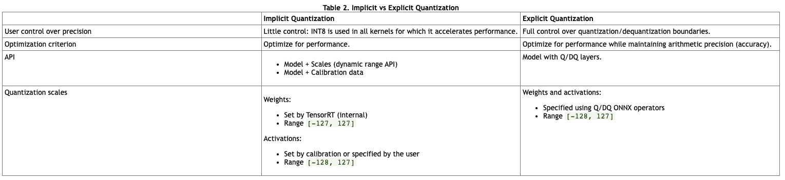 TensorRT中两种量化流程
