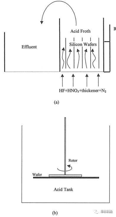 表面粗糙度rpm什么意思 Csdn