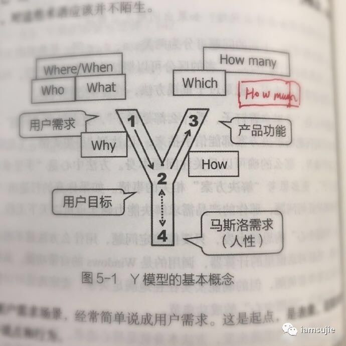 第二处:第05章126页,y模型的5w2h升级为5w3h人才,这是从公司角度看的