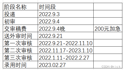 我的投稿之旅