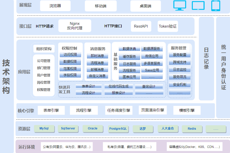 富的基座能力