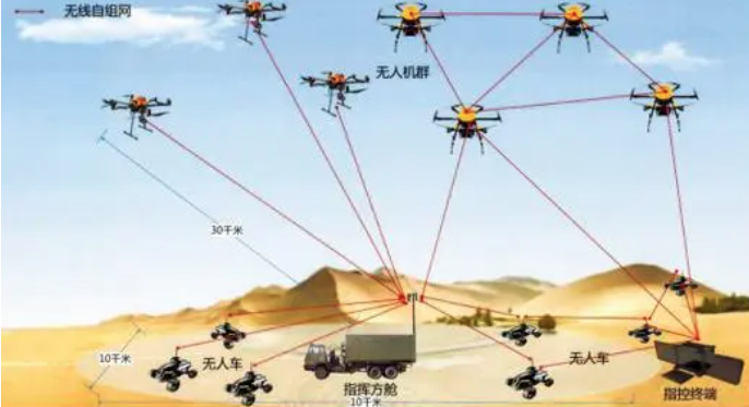 多无人机协同机间通信技术详解