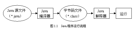 Java程序运行机制