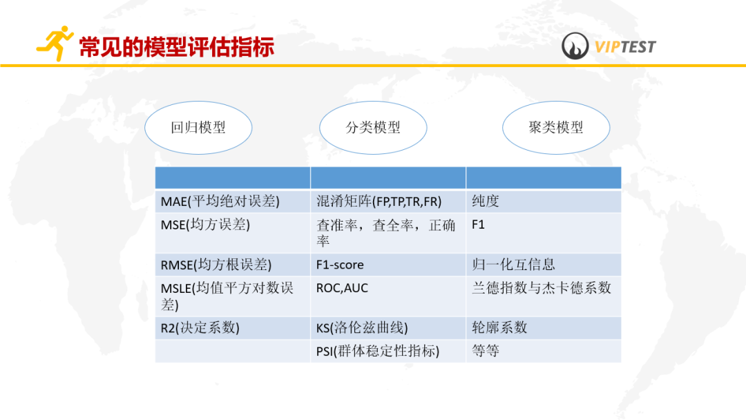 机器学习中qa测试机器学习测试入门与实践