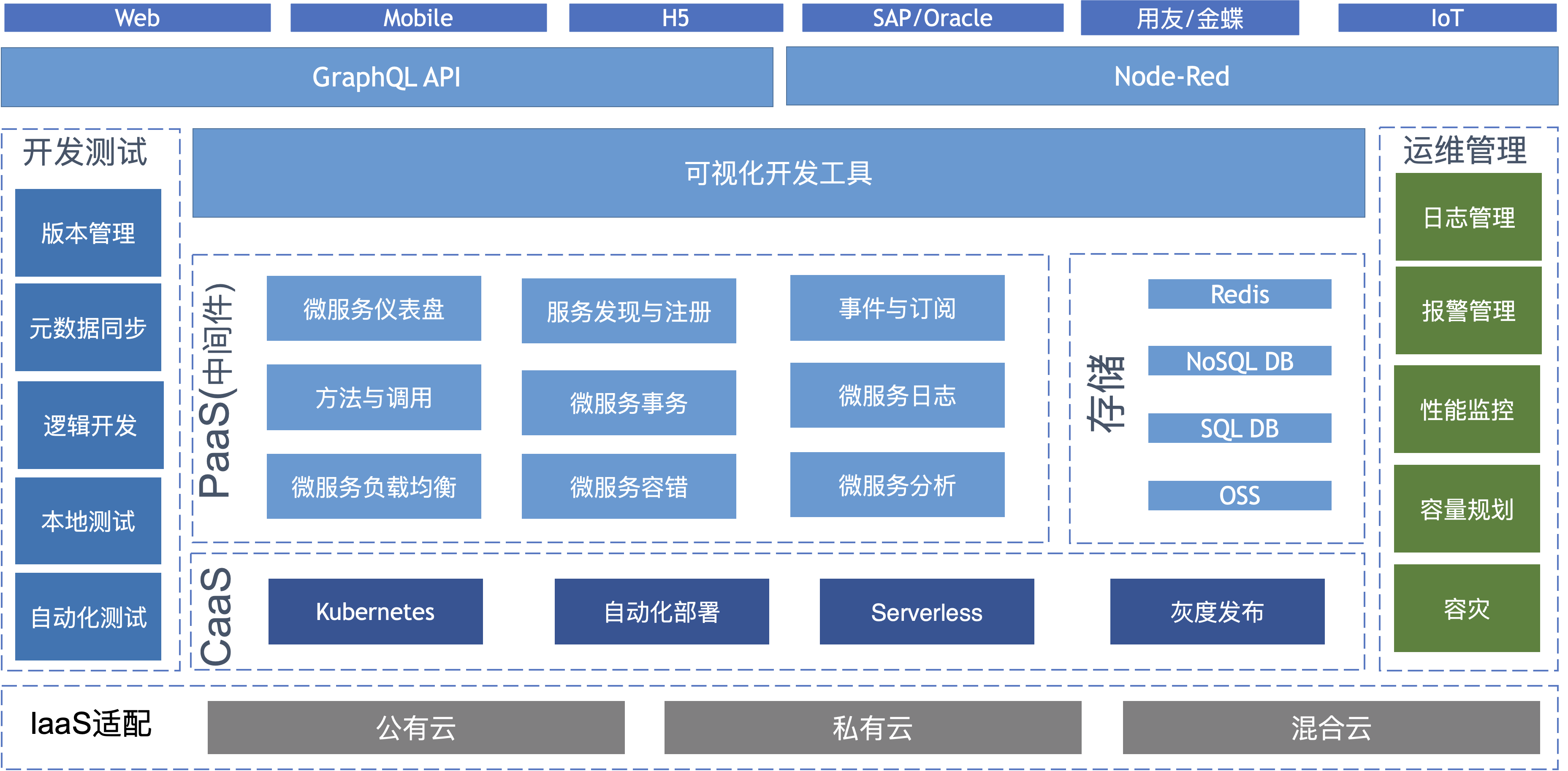 低码系列如何设计一个低代码平台