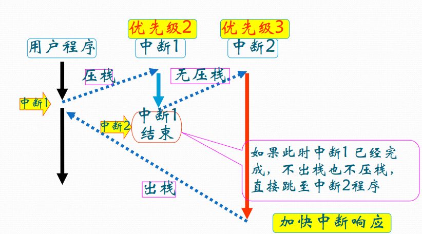 末尾连锁