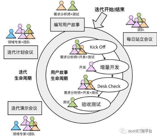 领域驱动设计，让程序员心中有码（八）