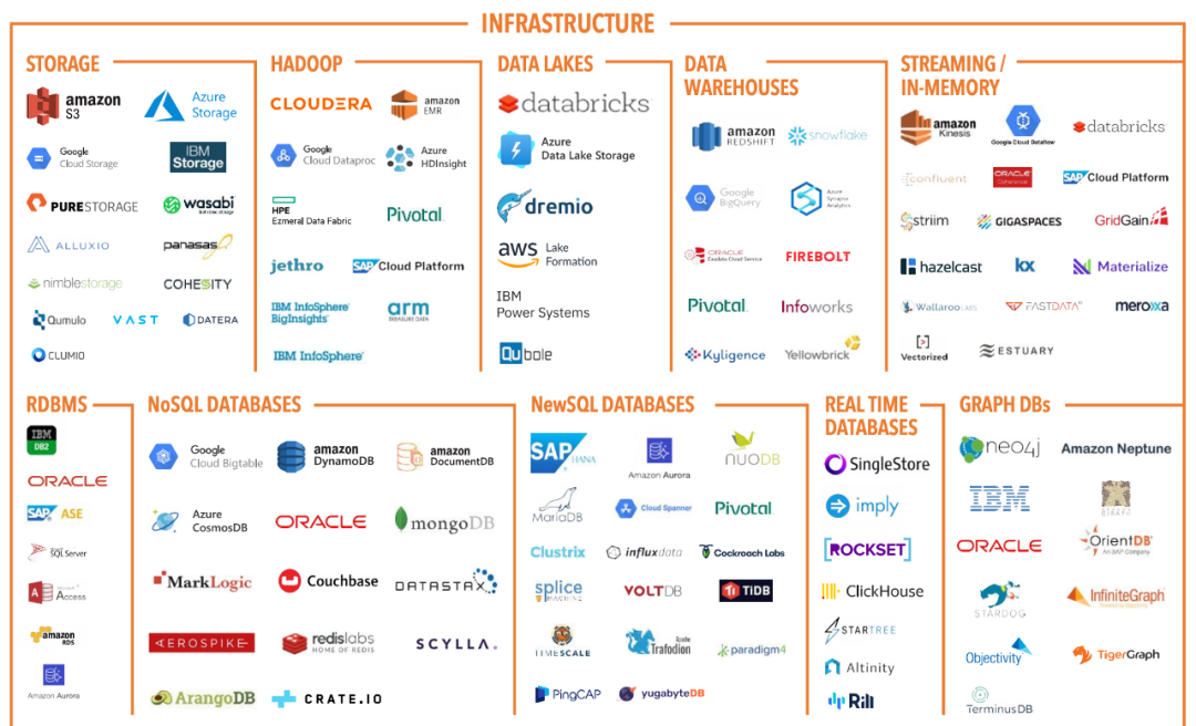 SQL 查询引擎的未来图景_sql查询解析研究现状-CSDN博客