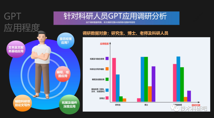 GPT引领前沿与应用突破之GPT4科研实践技术与AI绘图教程