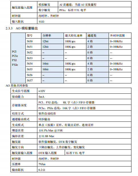 565X 提供PCI/PCIe PXI/PXIe 最高32RSE/NRSE通道或16通道DIFF模拟量输入 4通道模拟量同步输出 16路数字DIO及1路多功能计数器_高速采集卡_03