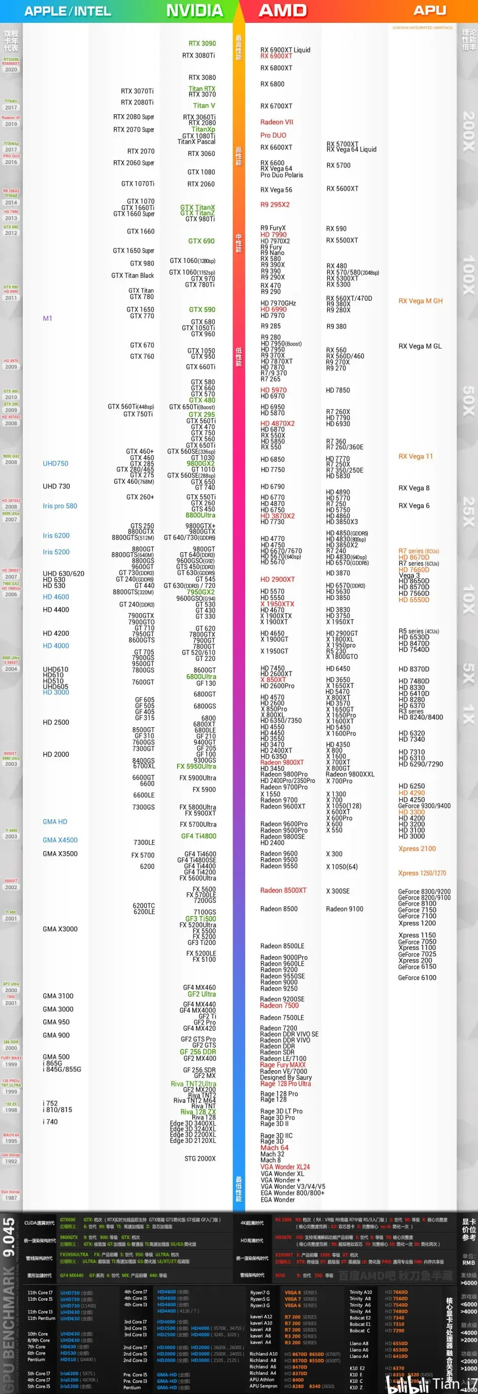 软路由cpu天梯图2022图片