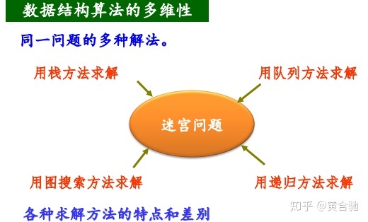 c++ 遍历所有点且距离最短_编程小白暑期进阶笔记41-C语言数据结构与算法图遍历的应用...