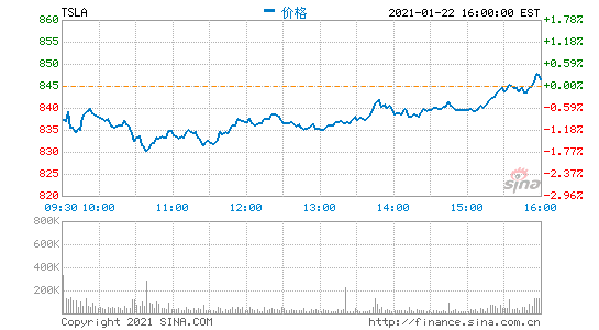 图片来源：CSDN