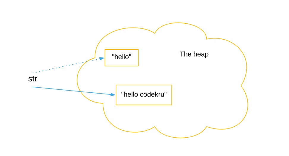 variable referring to the new literal