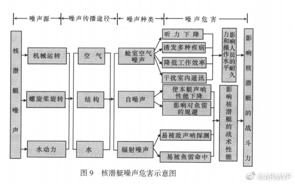 走进核潜艇