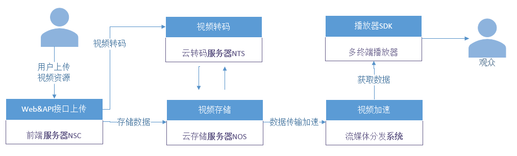 音视频基础概念(6)——视频基础