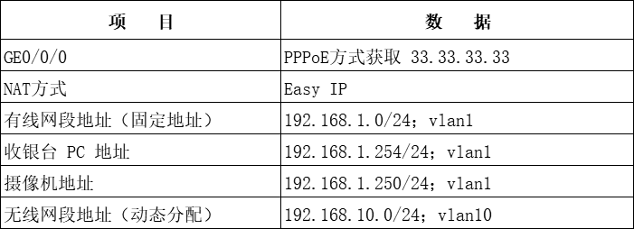 网络工程师--网络安全与应用案例分析