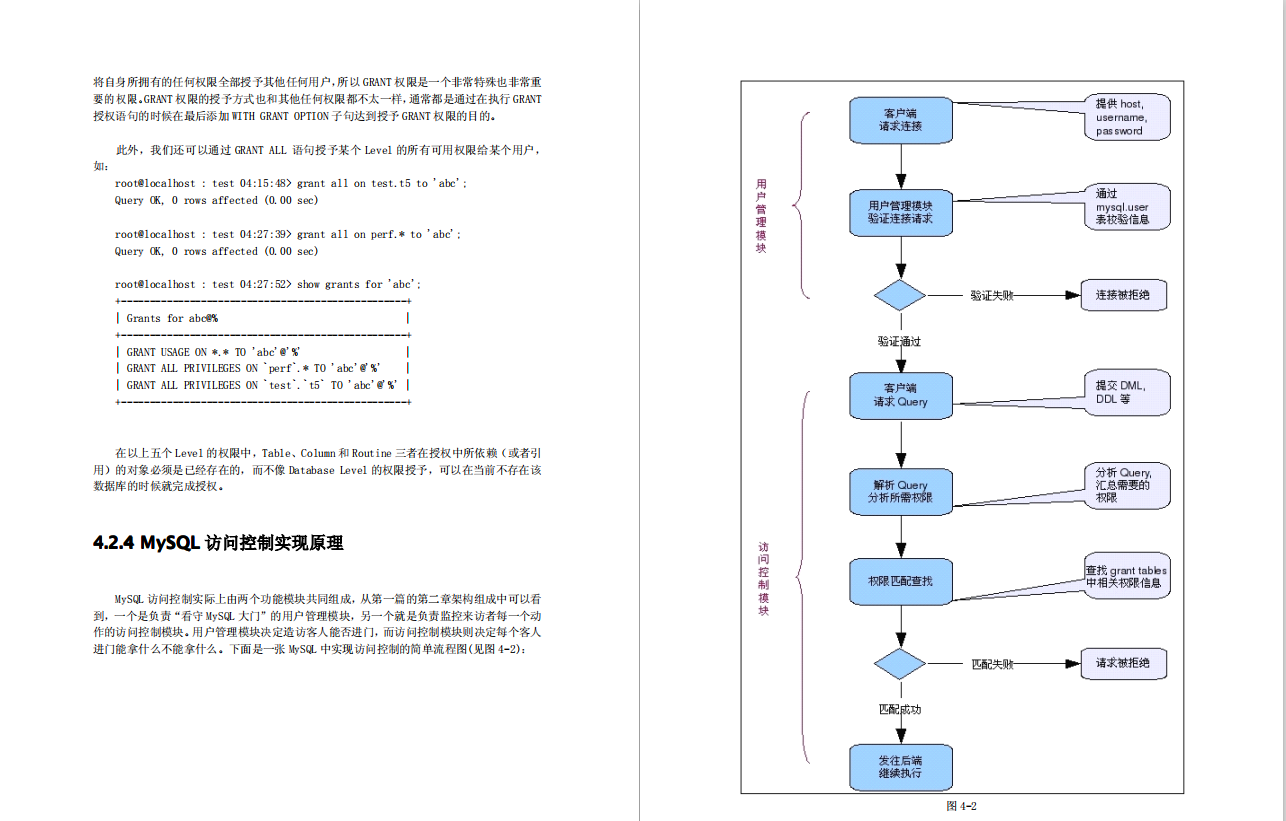 阿里P8架构师对性能调优的神级操作，让MySQL性能提升了数百倍