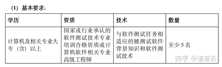 软件测试实验室申请cnas需要做好哪些资源准备？