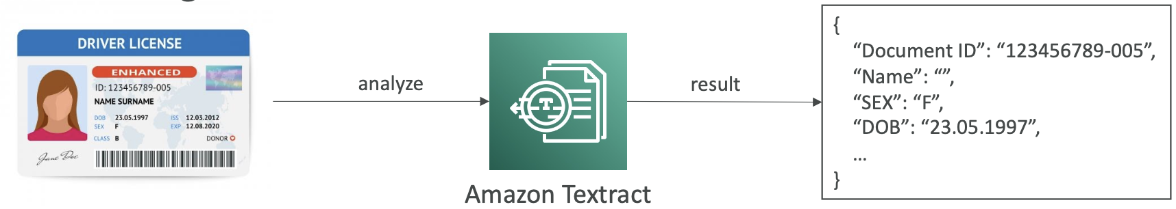 AWS 专题学习 P11 (Machine Learning)