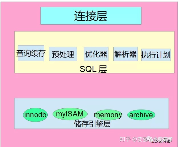 mysql between and的用法的意思_从入门到入土：MySQL完整学习指南，包教包会！