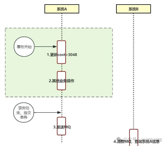 记一次事务里发普通消息的线上问题排查过程