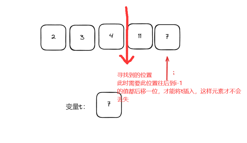 【排序】详解插入排序