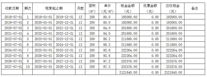 如何用计算机函数计算房租,excel商铺租金模板,租金每两年递增5%,具备