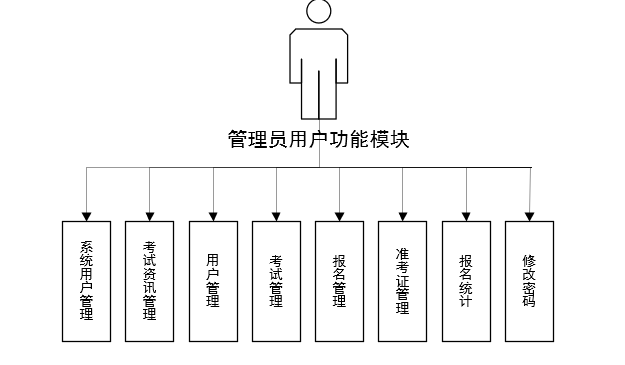 基于springboot+vue实现的艺术水平考级报名管理系统