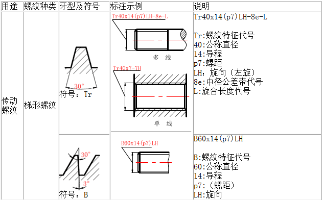 内螺纹通孔画法图片