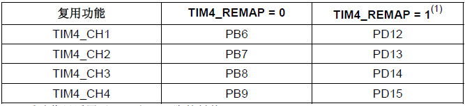 STM32定时器输出比较模式中的疑惑