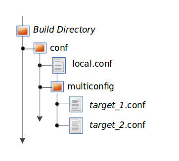 ../_images/bb_multiconfig_files.png