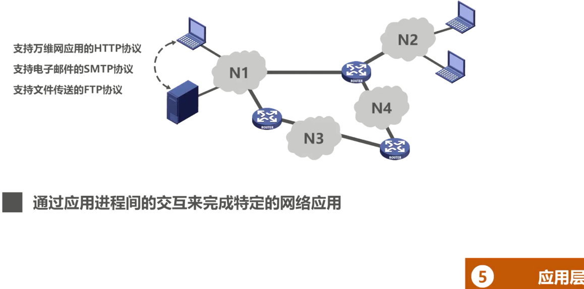 应用层问题