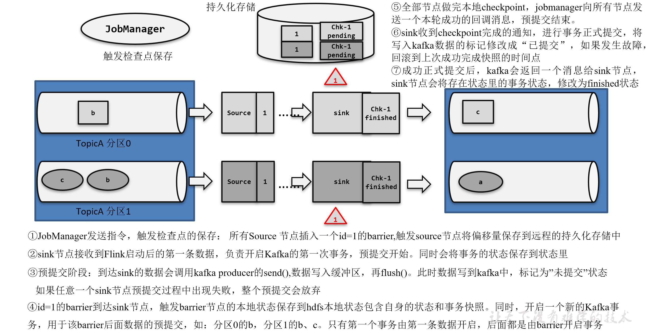 《Flink学习笔记》——第十章 容错机制