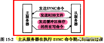 优秀的个人博客,低调大师