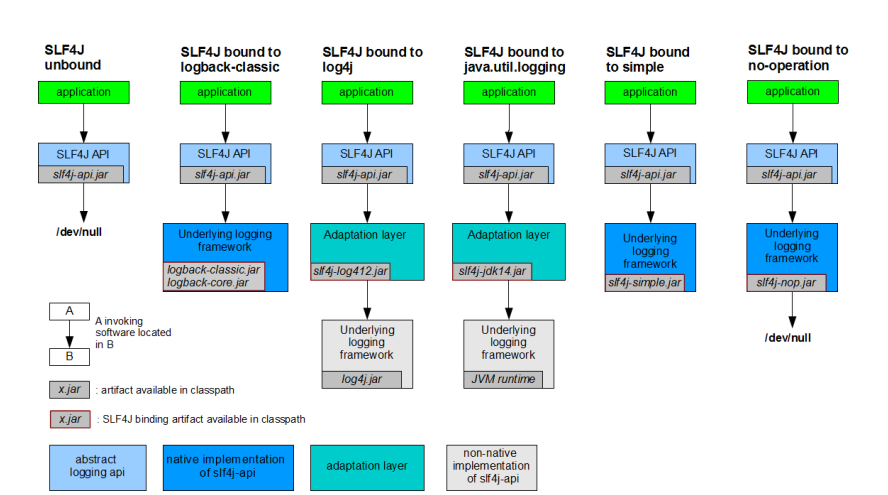 SpringBoot 3.2.0 基于Logback定制日志框架