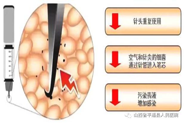 请学会正确注射胰岛素温馨提示:我们使