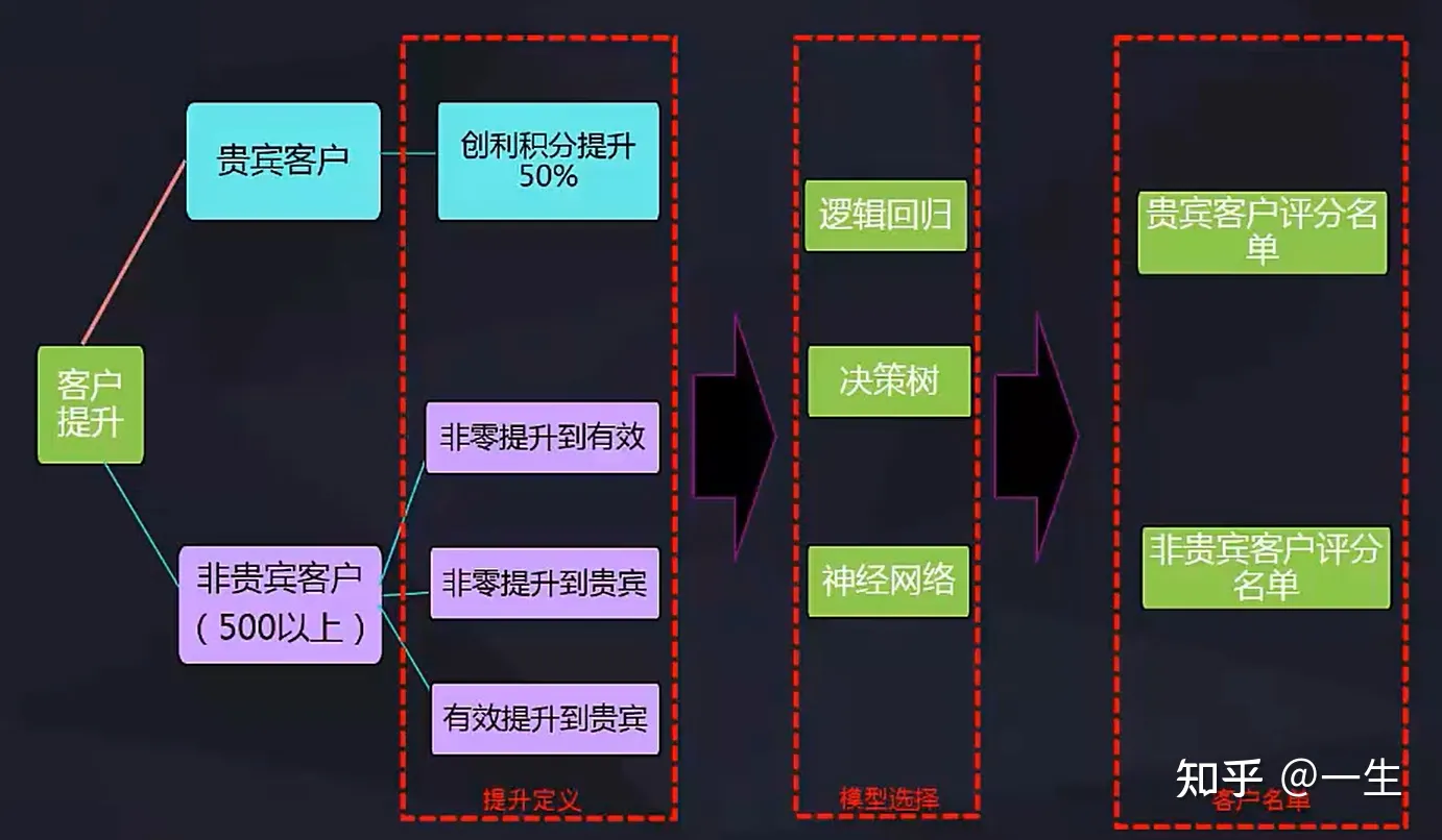 酒吧目标客户画像图片