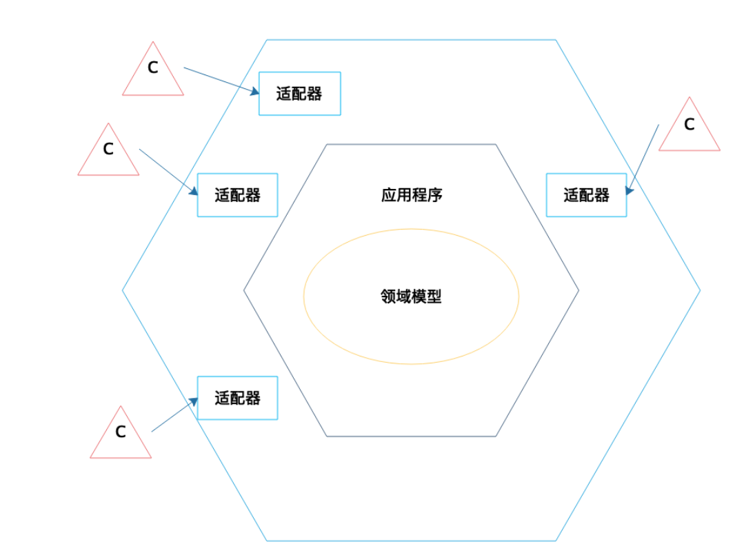 领域模型设计模式