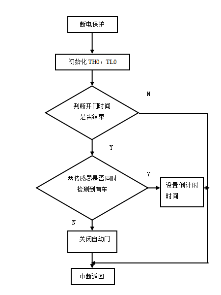 image-20220902231034816