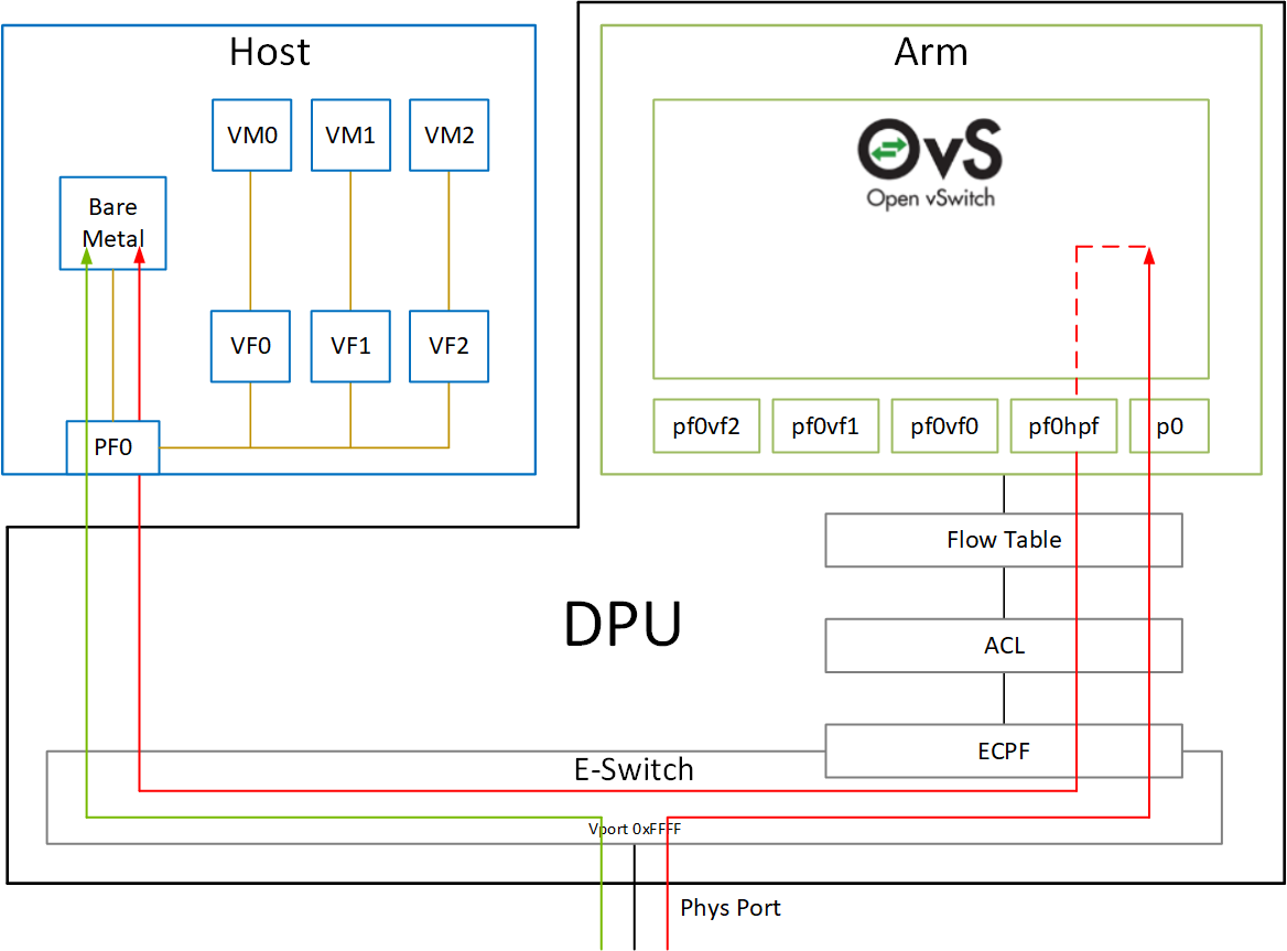 Kernel_Representors_Model-version-1-modificationdate-1702597804603-api-v2.png