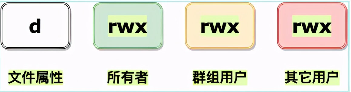 2万字系统总结，带你实现 Linux 命令自由？