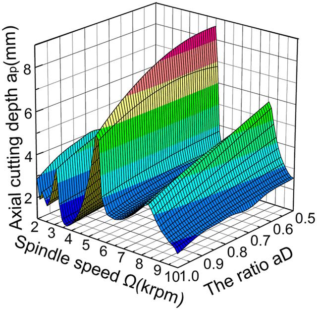 绘图软件origin在哪里下载科学好帮手初识origin绘图软件